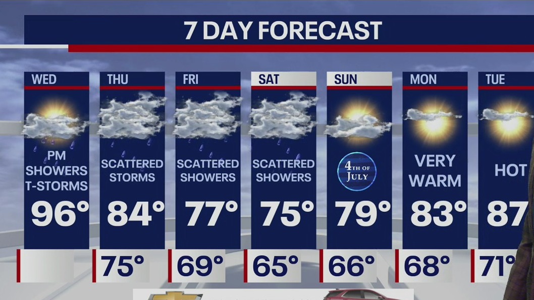 Weather Forecast