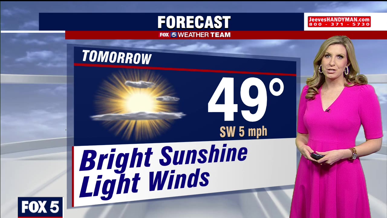 Tuesday Evening Weather Forecast