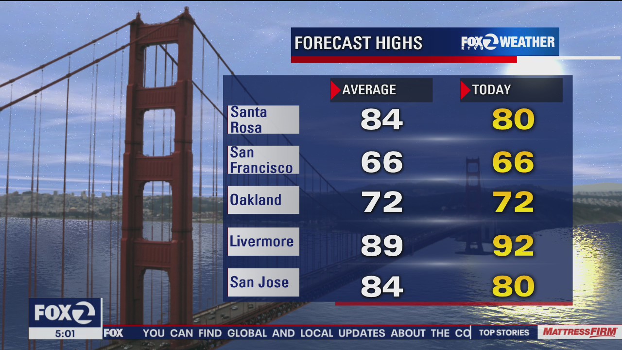 Temps range from 60s to 90s