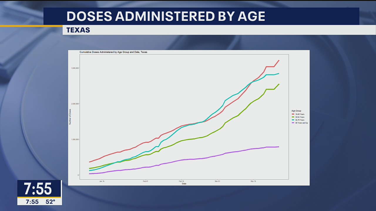 Some worry opening COVID-19 vaccines to all adults will slow progress