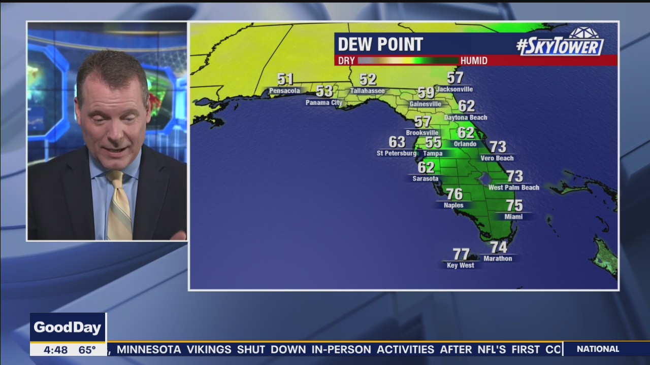 Wednesday morning forecast