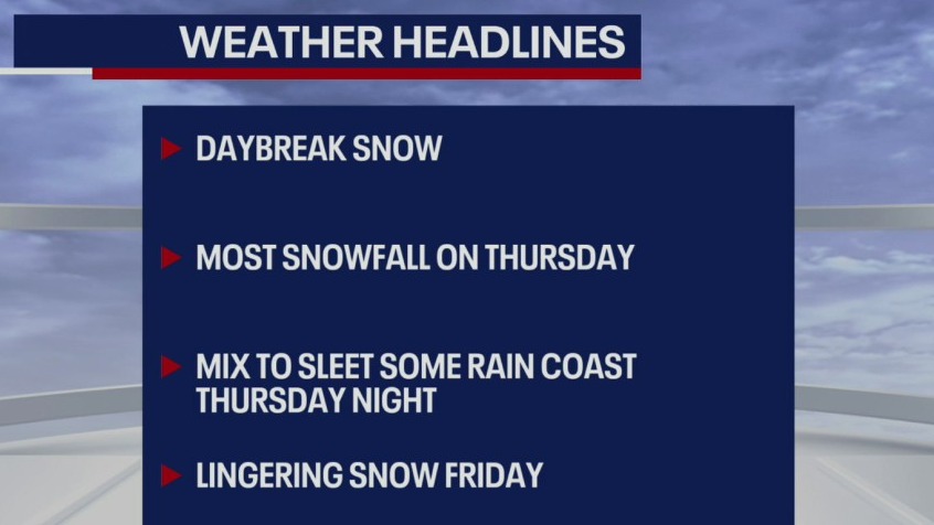Snowstorm Forecast