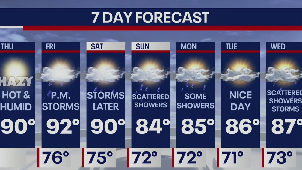 Weather Forecast