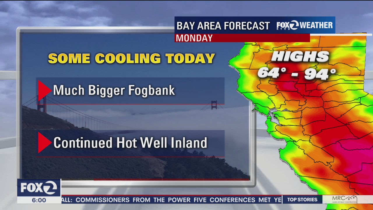 Some cooling today