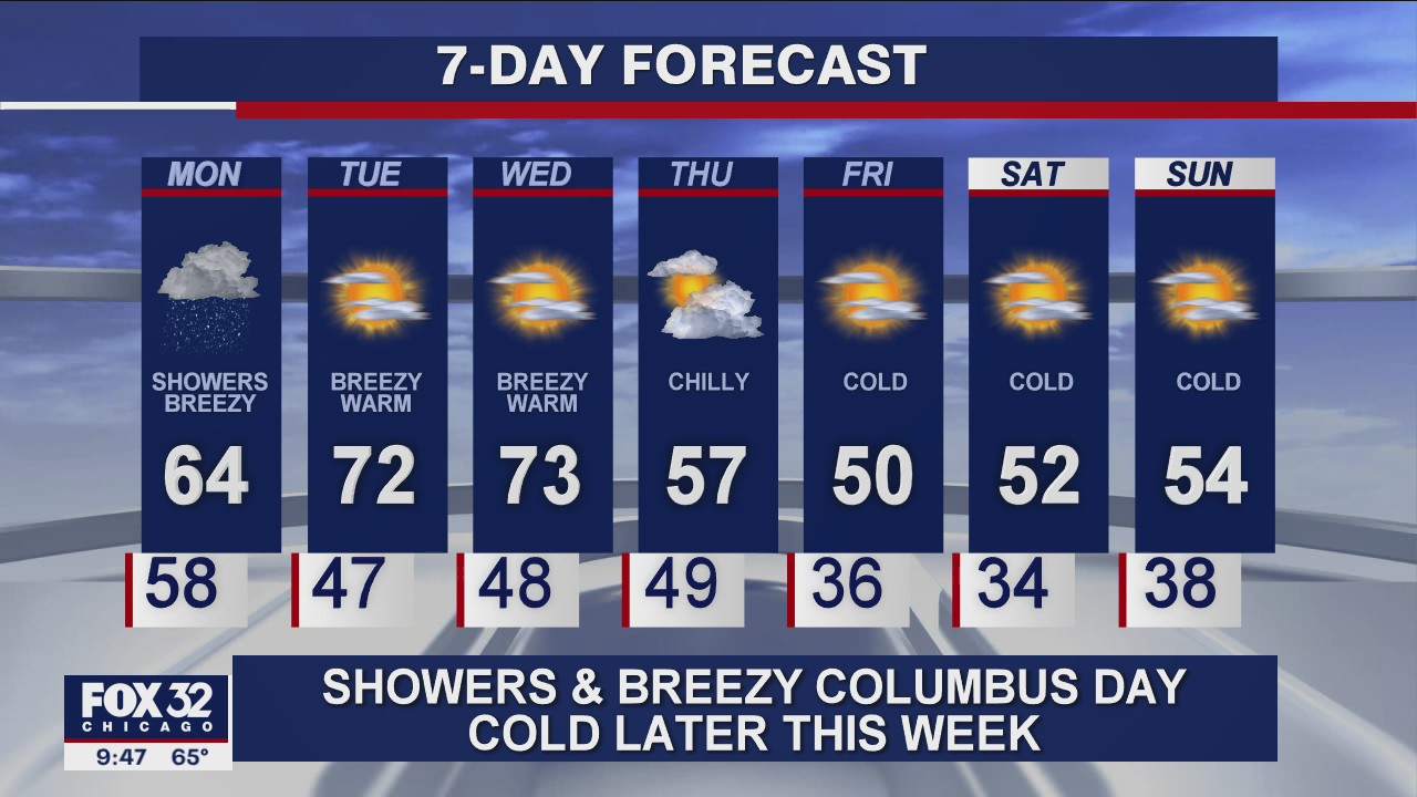 10 p.m. forecast for Chicagoland on Oct. 11