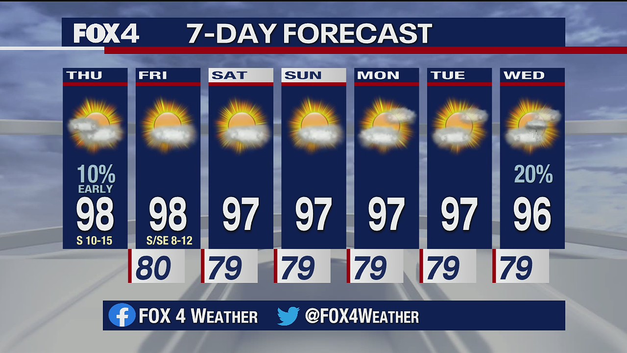 July 16, 2020 morning forecast