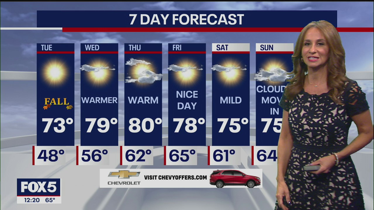 Weather Forecast