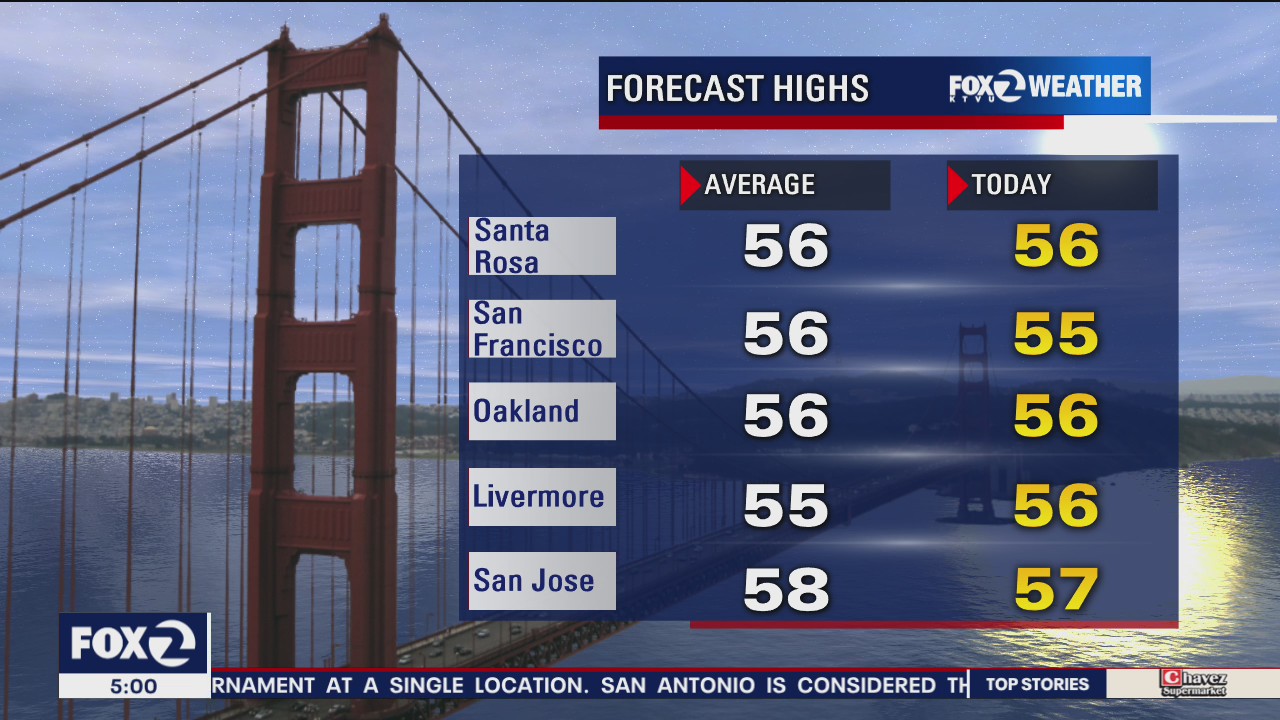Chilly, high clouds