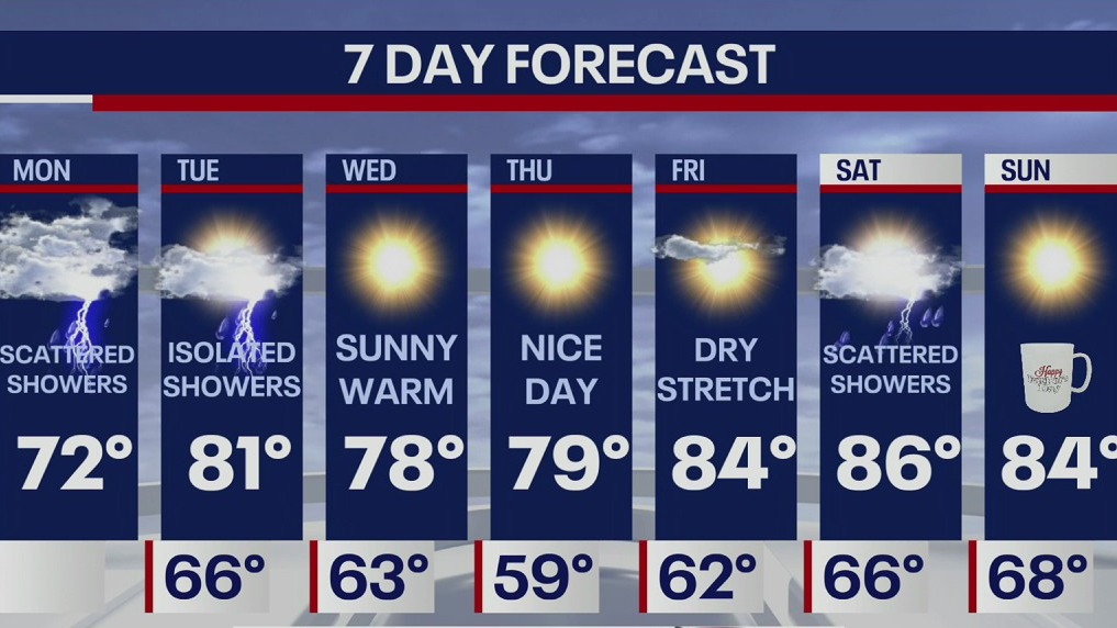 Weather Forecast