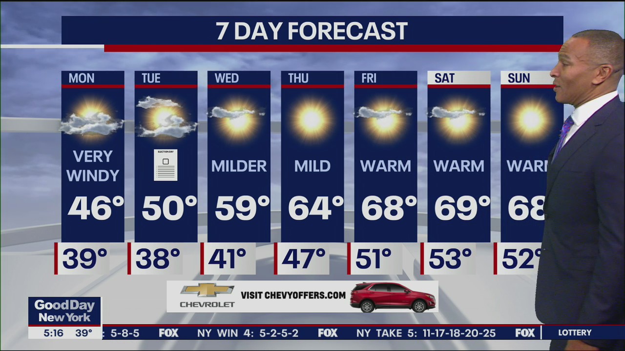 Weather Forecast