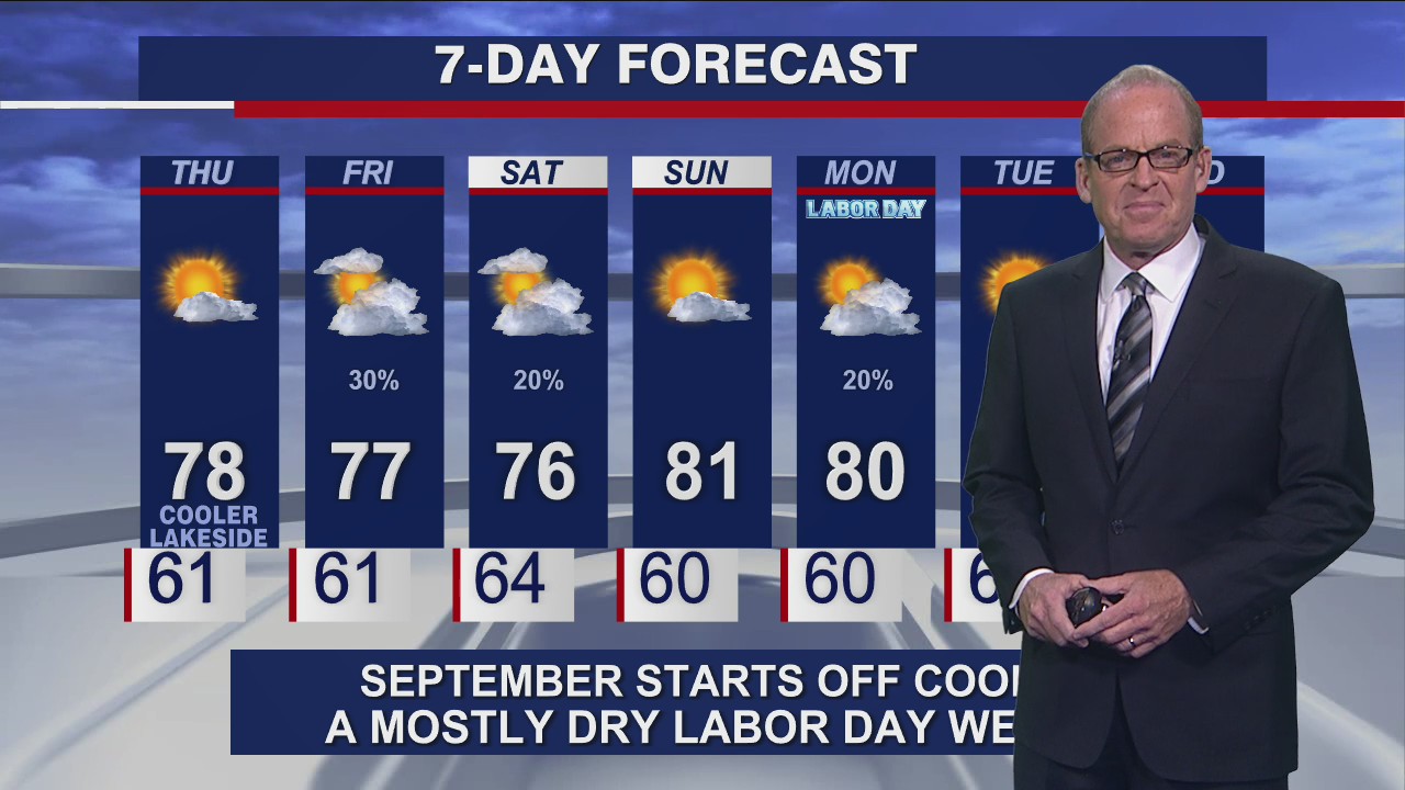 Afternoon forecast for Chicagoland on Sep. 1st