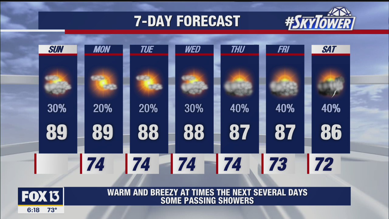Sunday morning weathercast
