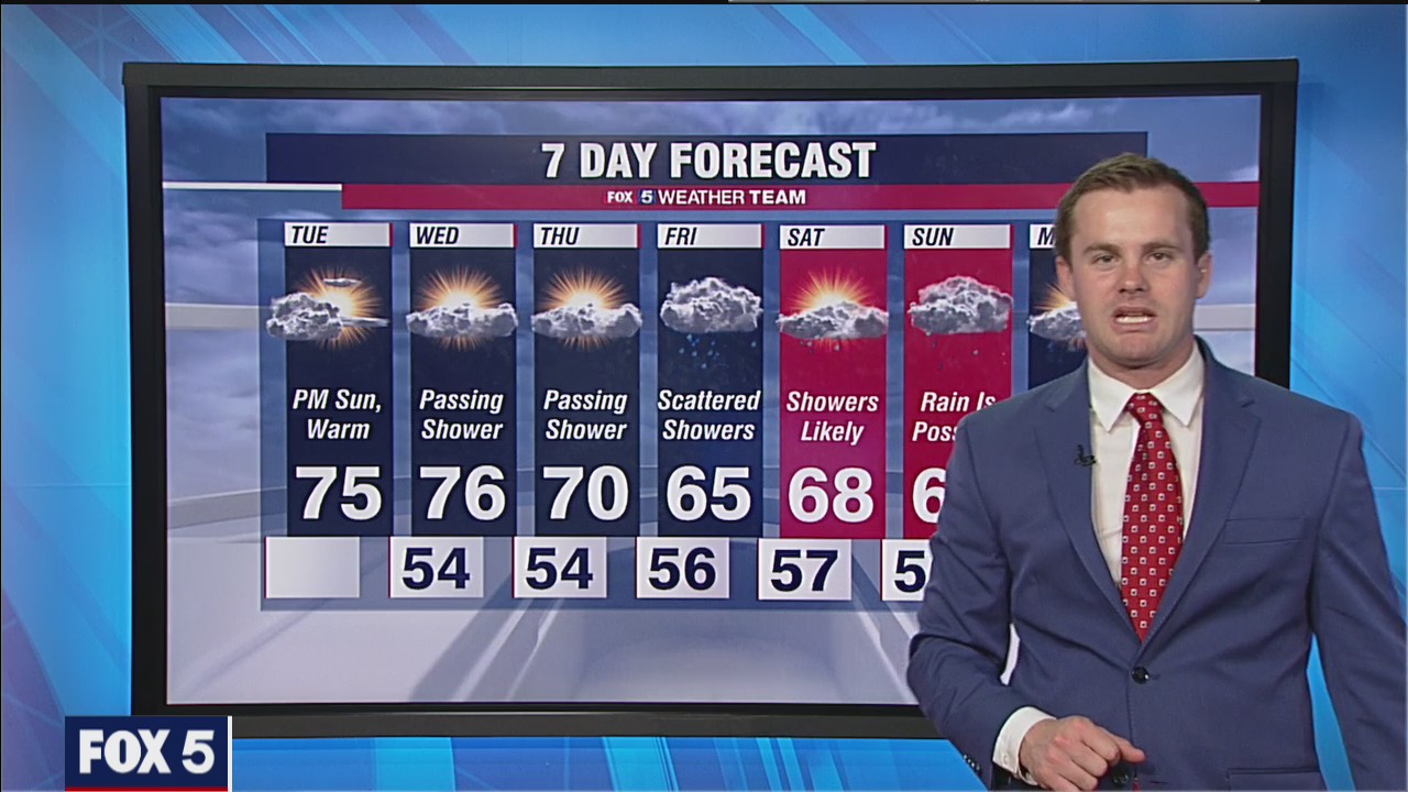 FOX 5 Weather forecast for Tuesday, April 6