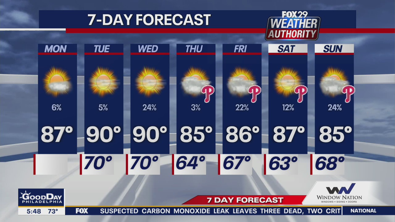 Weather Authority: 5 a.m. Monday Update