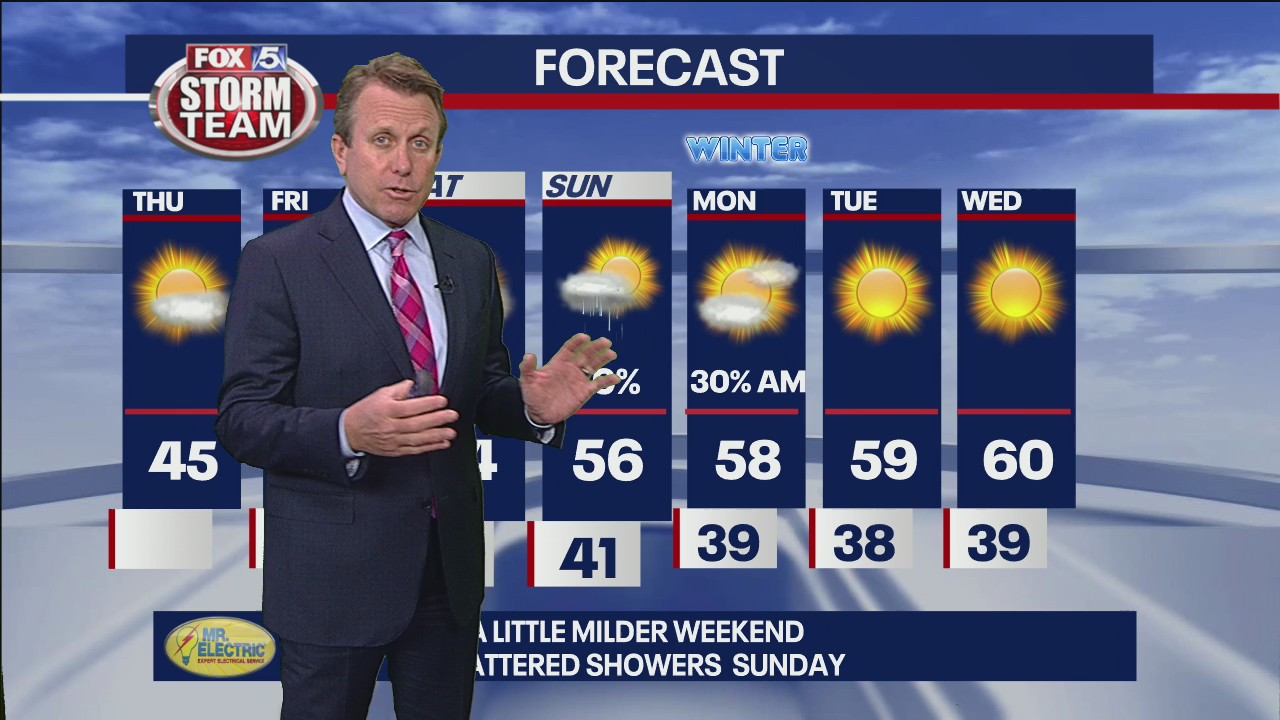 Thursday Afternoon Forecast Update