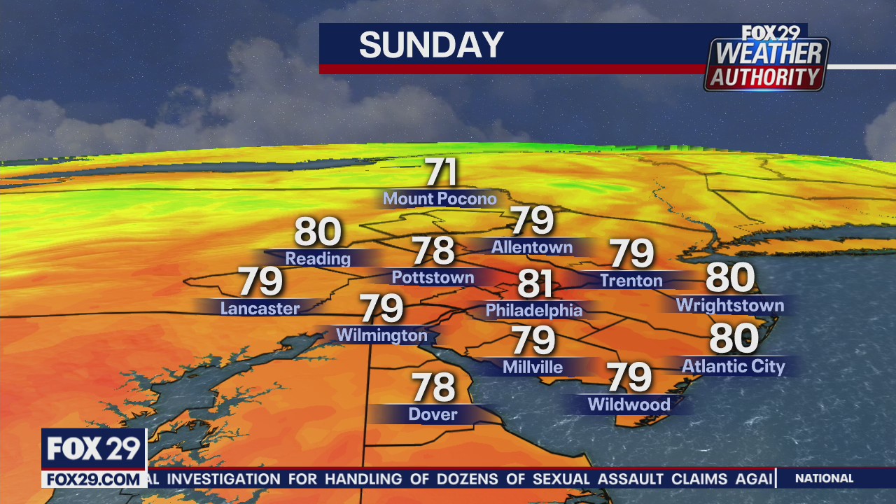 Weather Authority: Humidity returns Sunday with p.m. showers