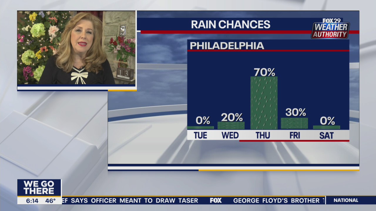 Weather Authority: 7-Day Forecast (AM)