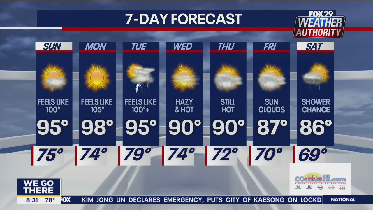 Weather Authority: Oppressive heat expected across region Sunday