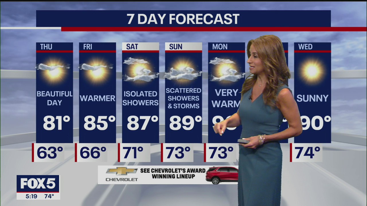 Weather forecast