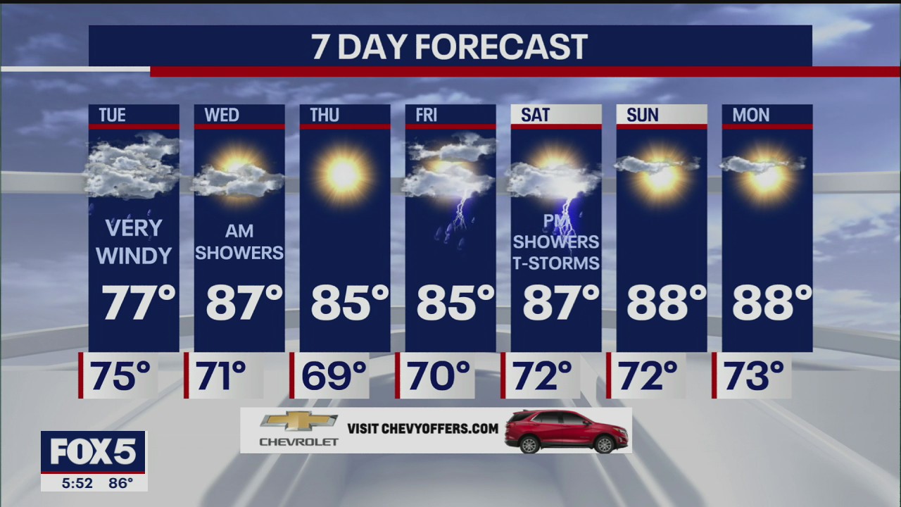 Weather Forecast
