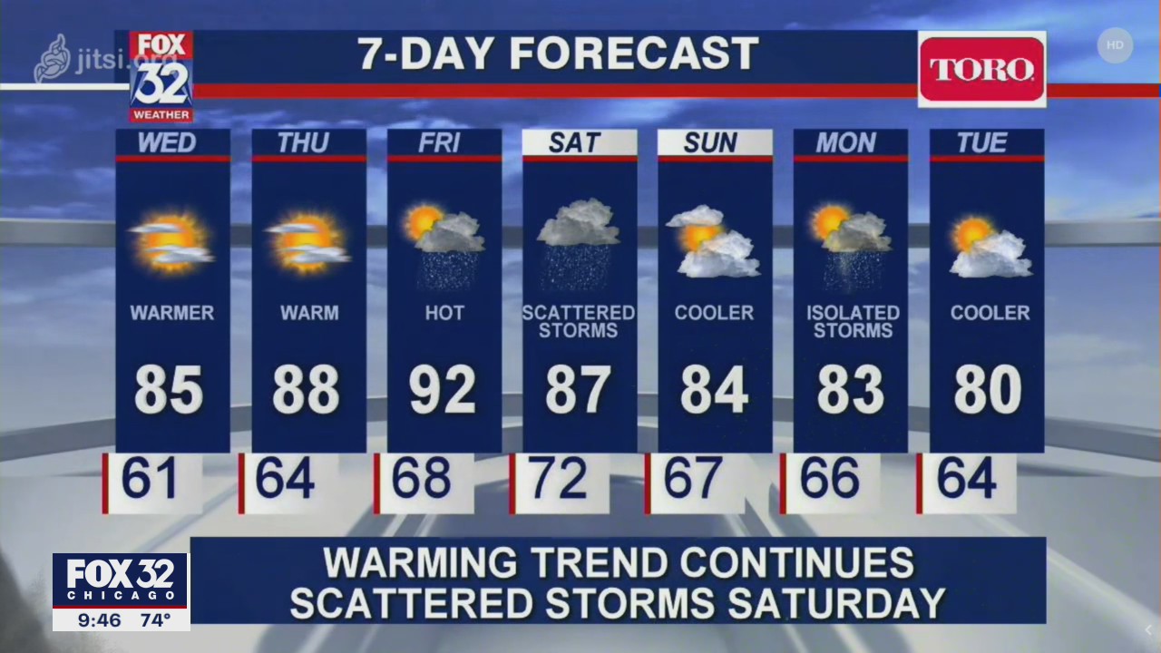 Chicago Forecast