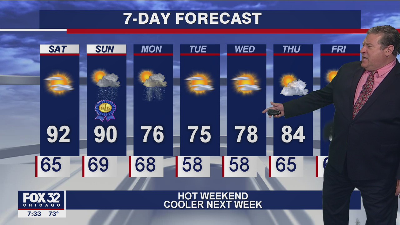 Saturday morning forecast for Chicagoland on June 19