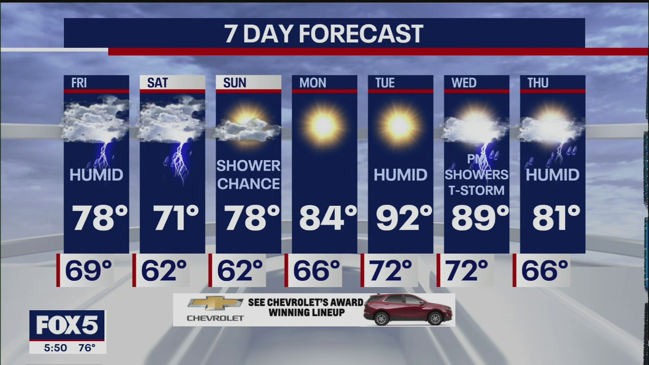 Weather forecast