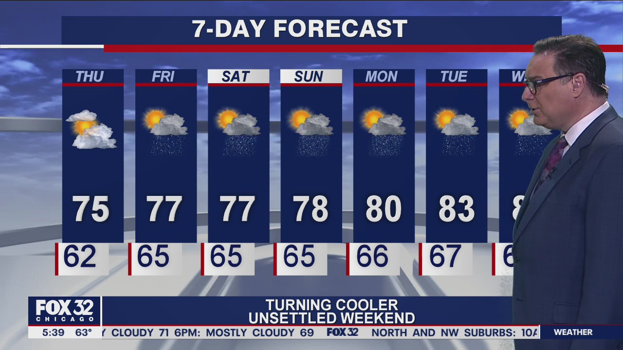 Morning forecast for Chicagoland on July 8th