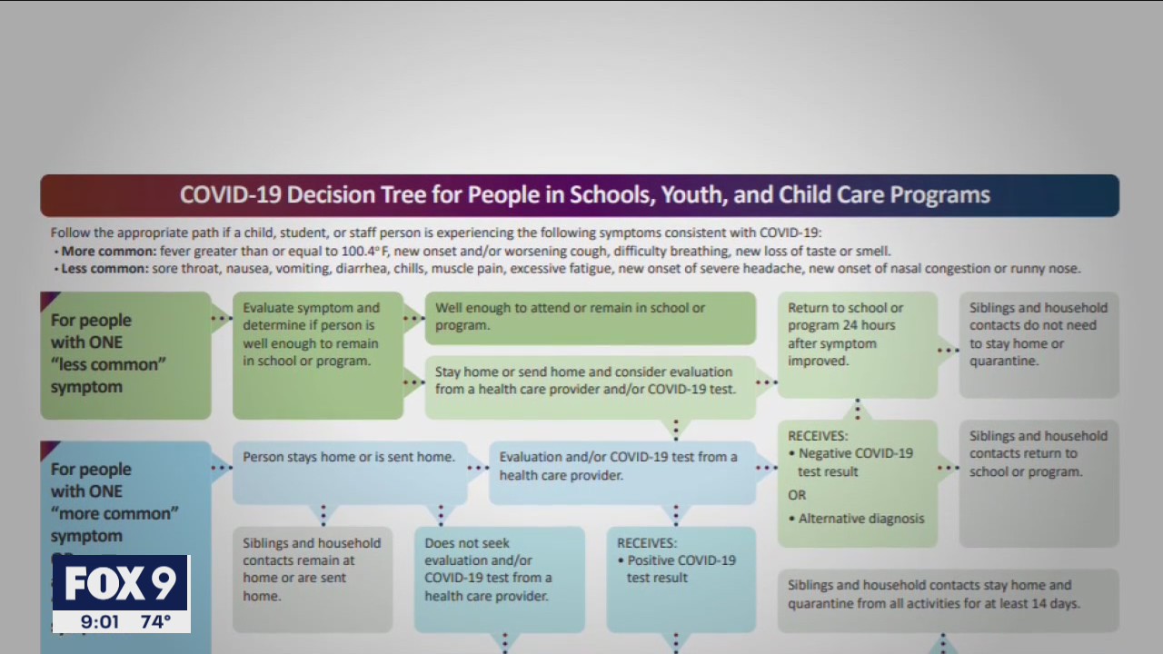 Minnesota health officials remind parents to keep students at home if feeling sick, exposed to COVID-19