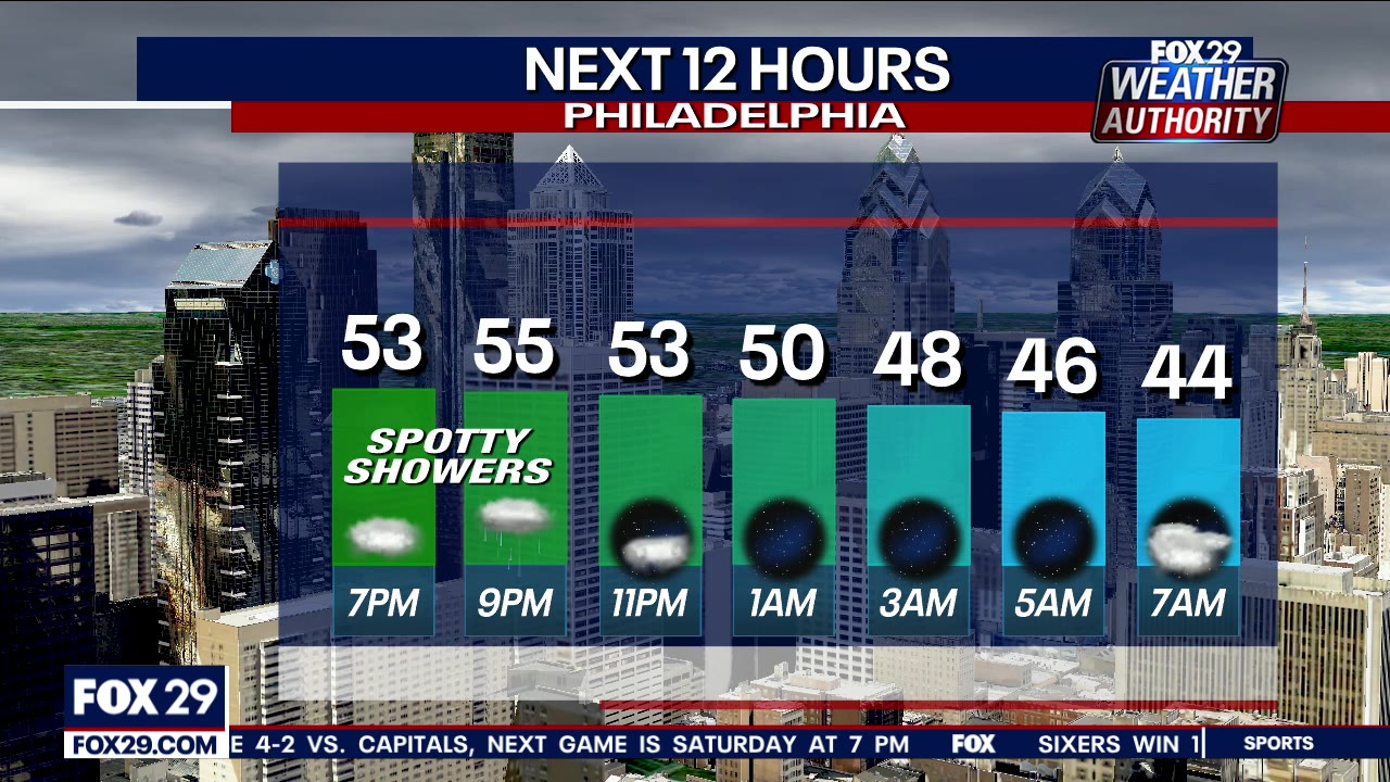 Weather Authority: Showers clear overnight, more rain on Mother's Day