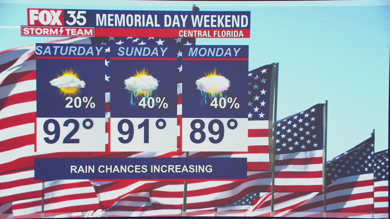 Will rain put a damper on your Memorial Day weekend plans?