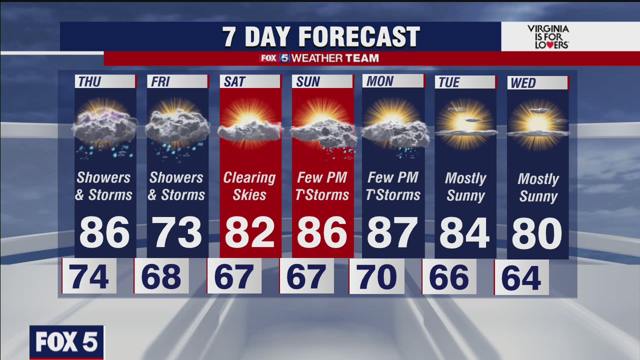 FOX 5 weather at 11pm