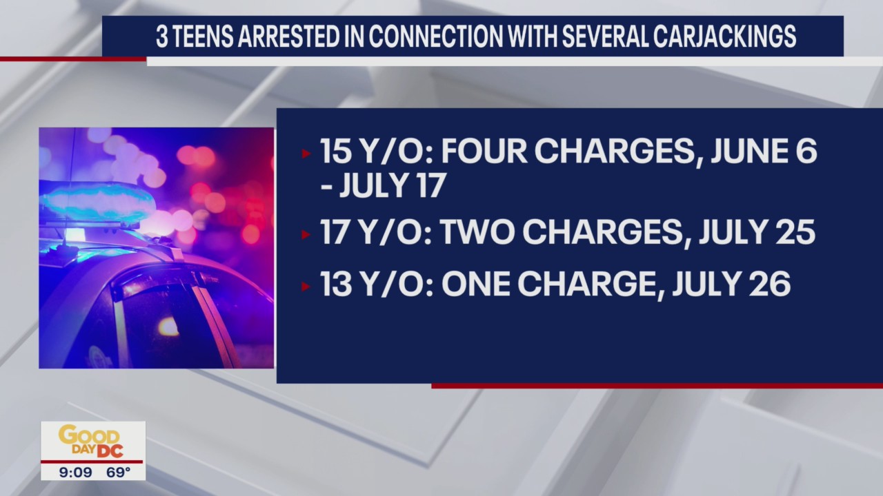 Trio of teens charged in string of carjackings and armed robberies
