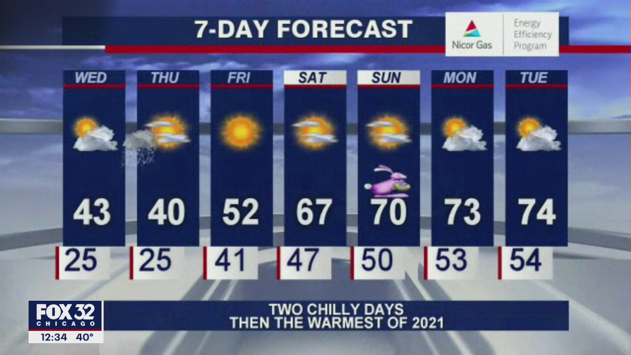 Afternoon forecast for Chicagoland on March 31st