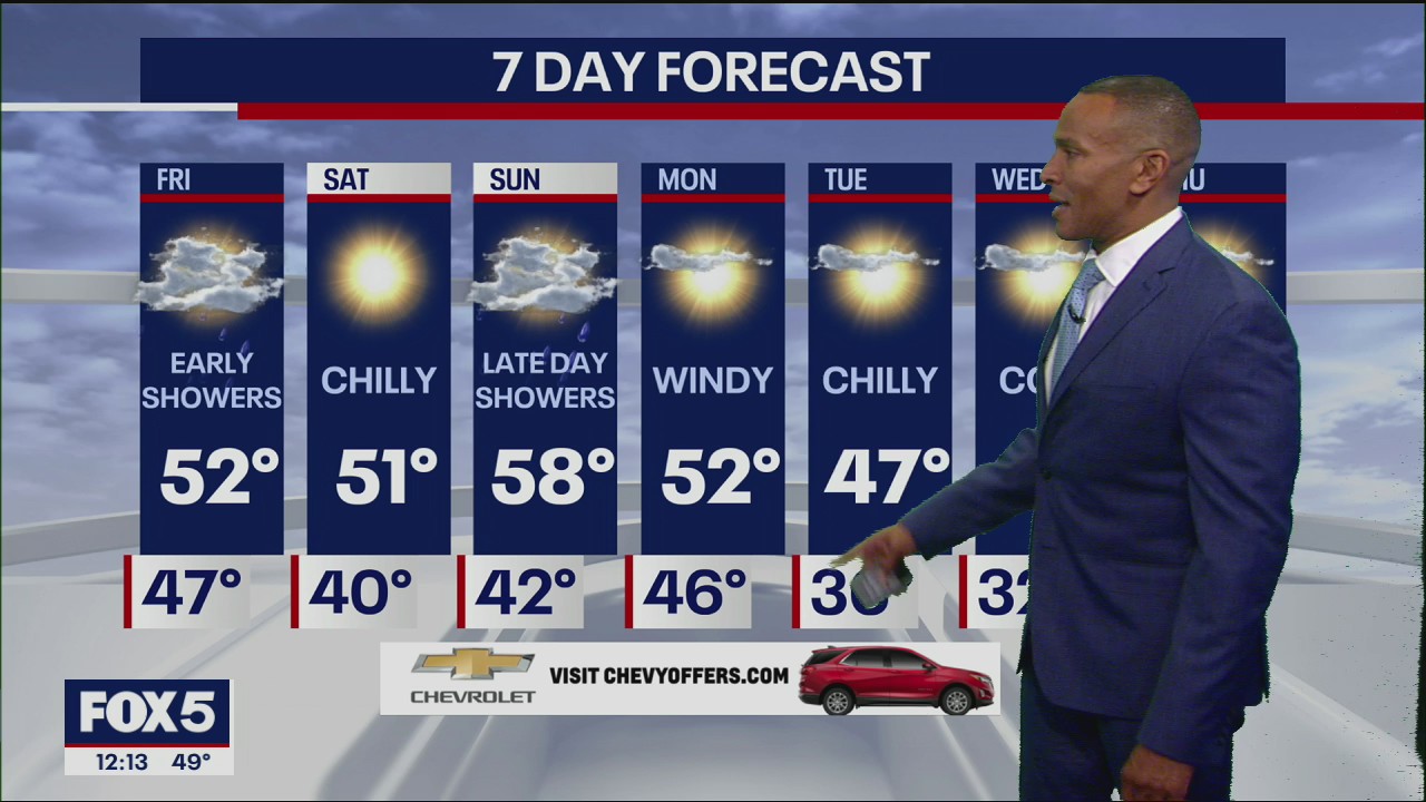 Weather Forecast