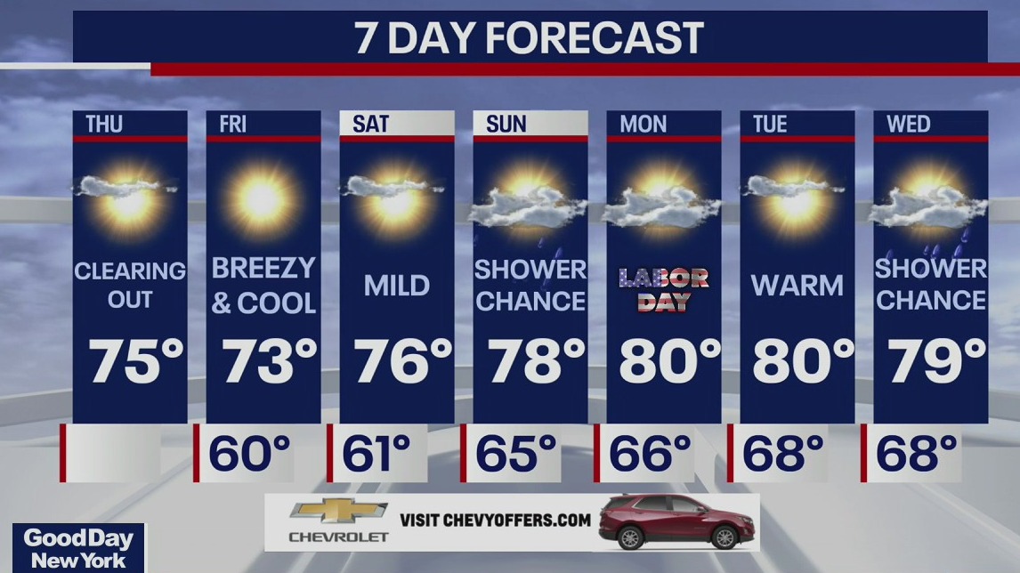 Weather Forecast