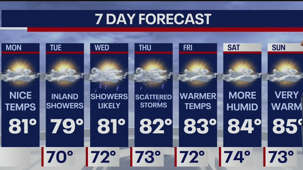 Weather Forecast