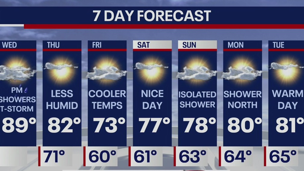 Weather Forecast
