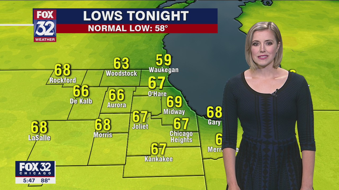6 p.m. forecast for Chicagoland on June 8