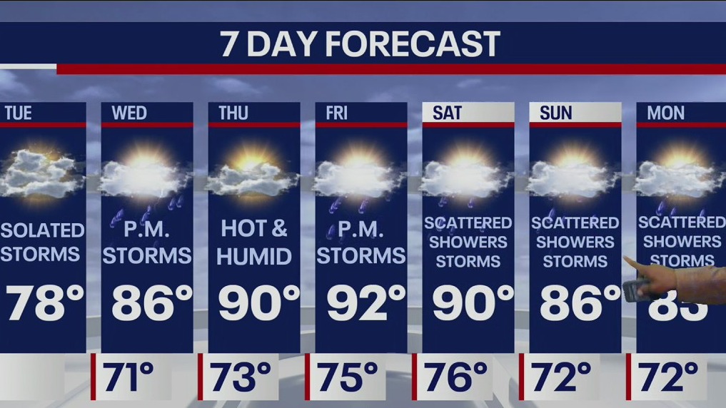 Weather Forecast