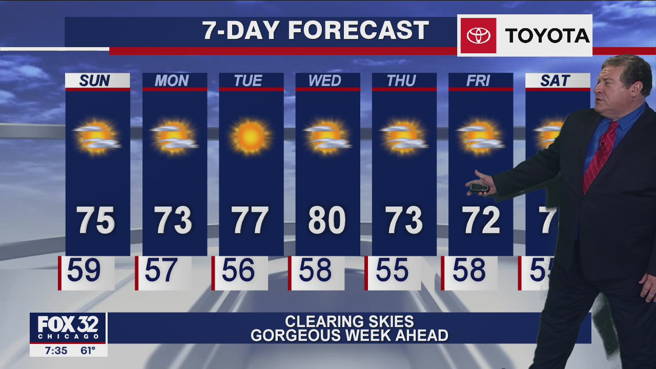 Saturday morning forecast for Chicagoland on September 13th