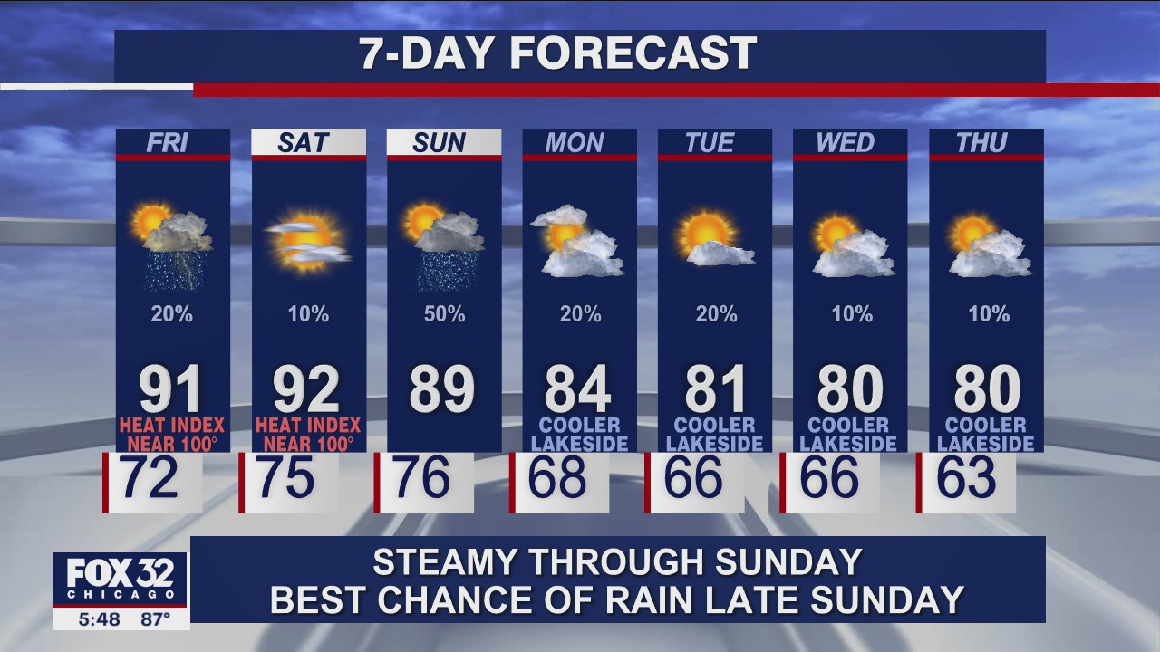 6 p.m. forecast for Chicagoland on August 26
