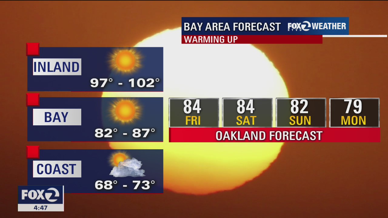 Warming trend begins