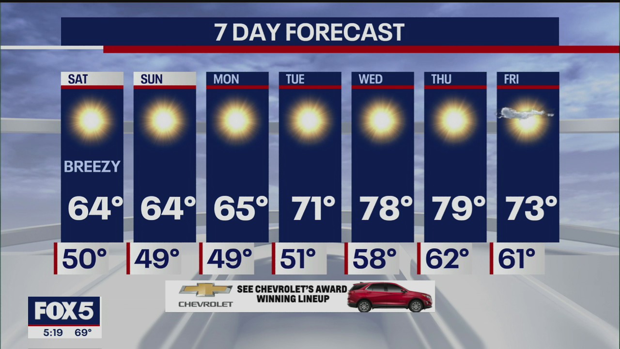 Weather forecast