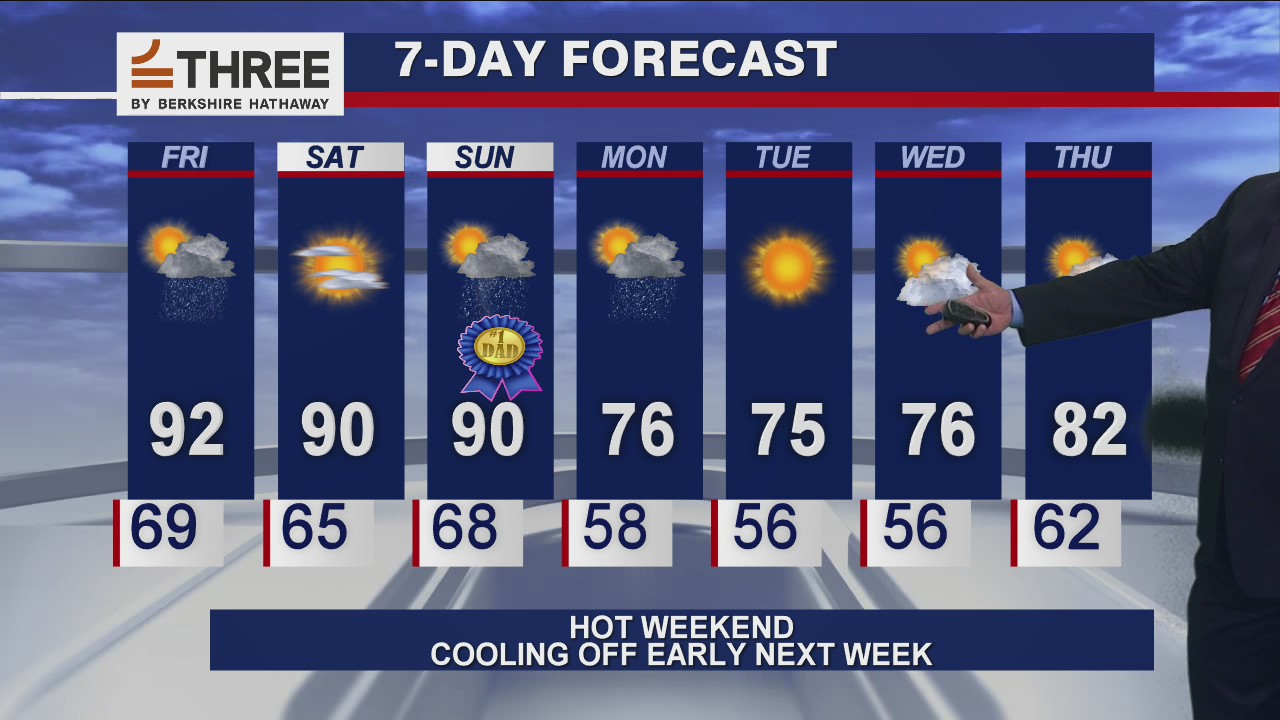 Afternoon forecast for Chicagoland on June 18th