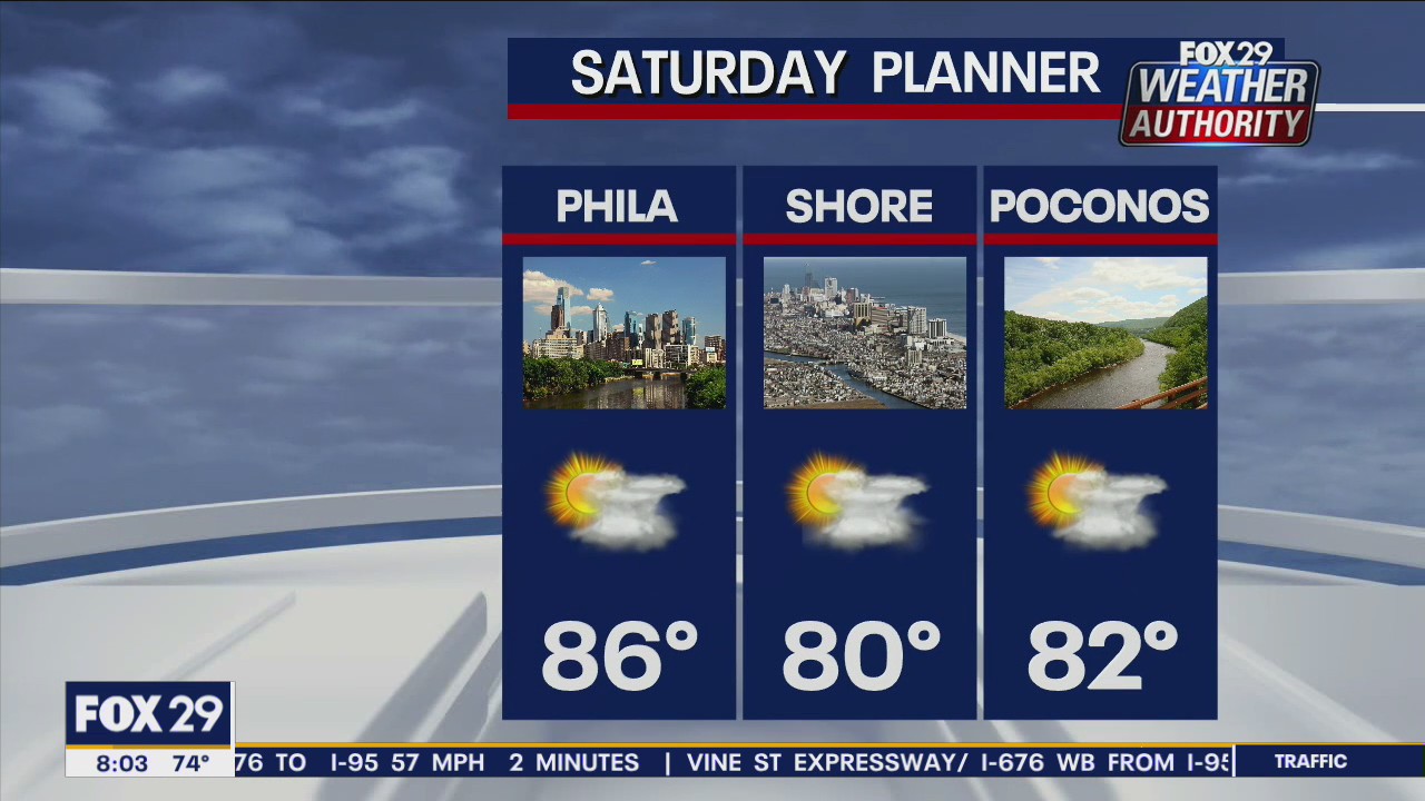 Weather Authority: Partly sunny Saturday with slight chance of rain