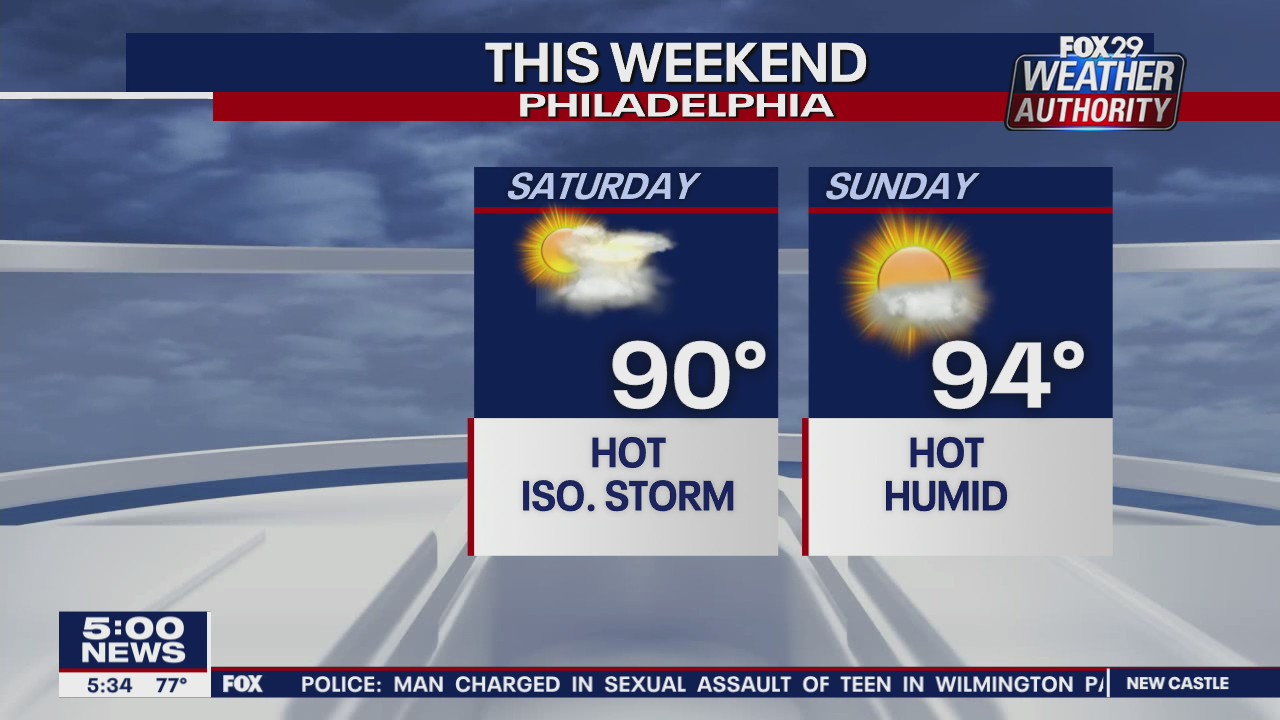 FOX 29 Weather Authority: 7-Day Forecast (Friday update)