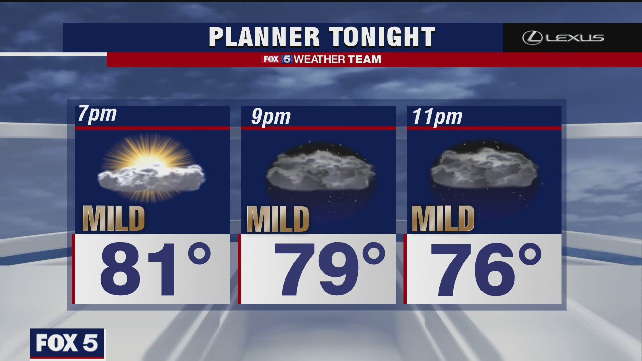 Tuesday Evening Weather Forecast