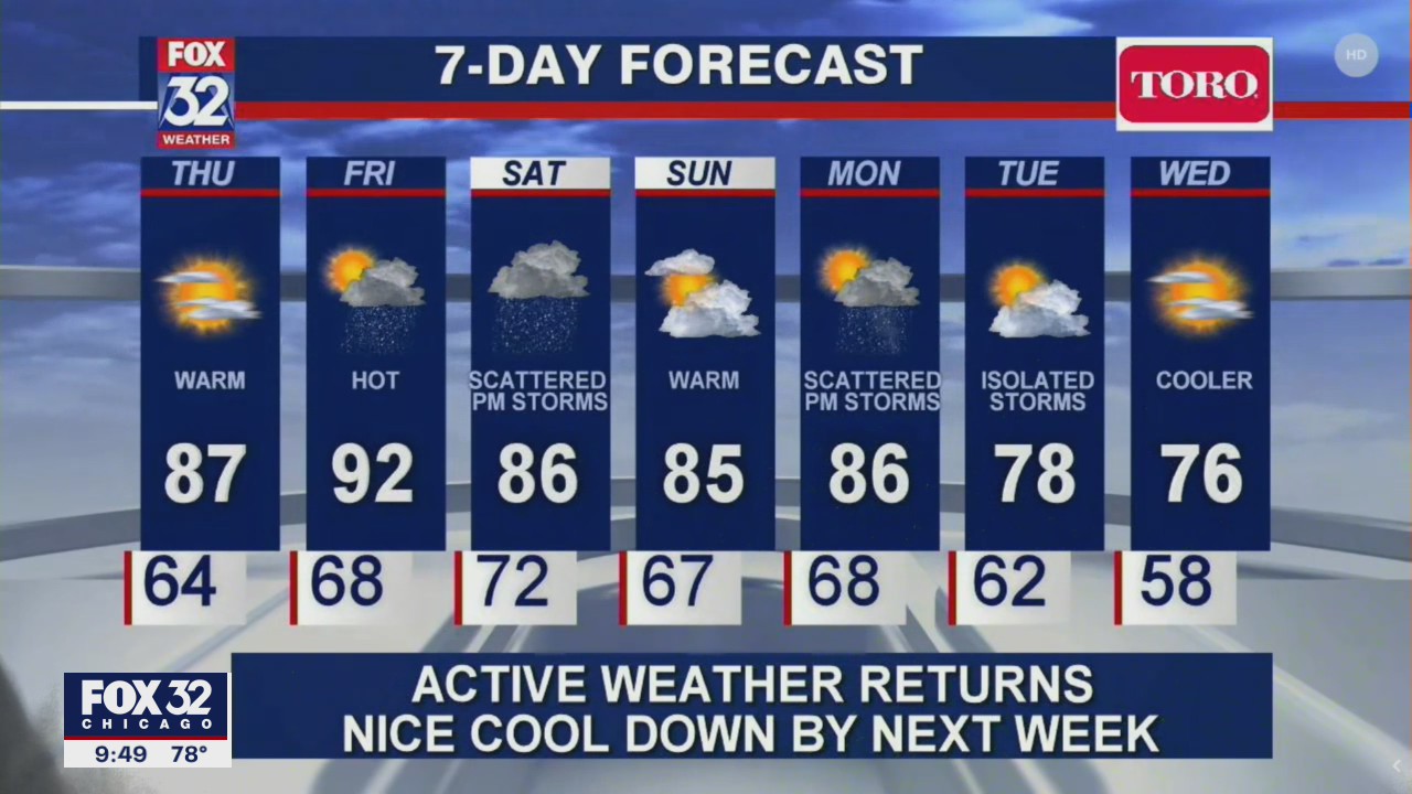 Chicago Forecast