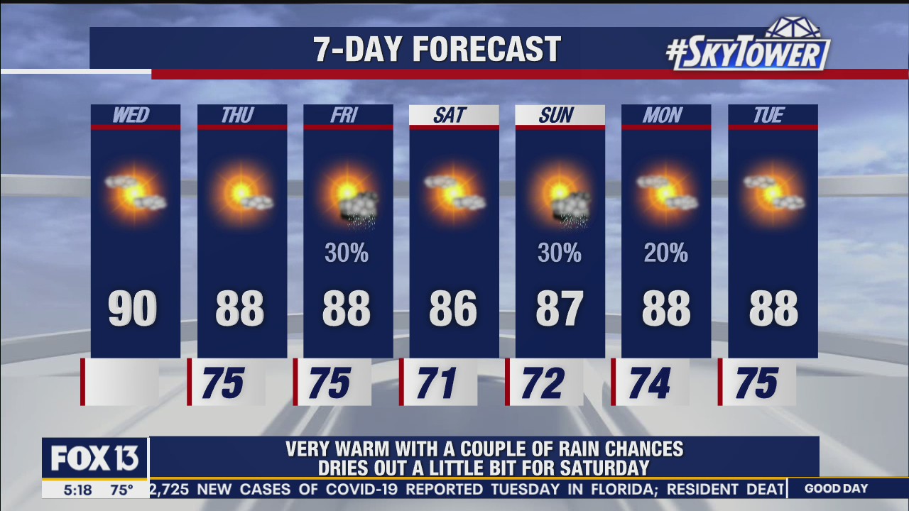 Wednesday morning weathercast